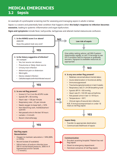 Paramedic Revision Cards - Image 4